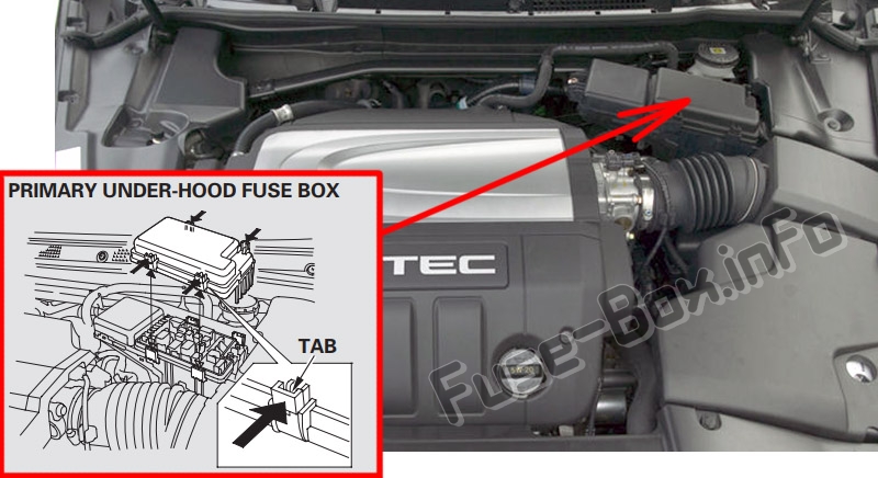 The location of the fuses in the engine compartment: Acura RL (KB1/KB2; 2005-2012)
