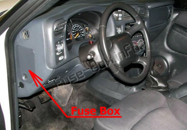 The location of the fuses in the passenger compartment: Chevrolet Blazer (1996-2005)