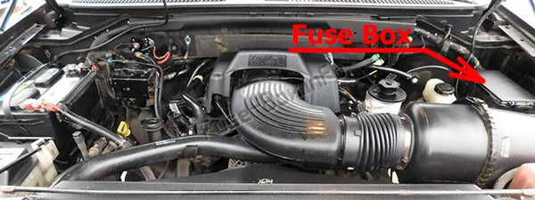 The location of the fuses in the engine compartment: Ford F-150 (1997-2003)