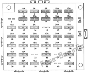 Fuse Box Diagram Ford Windstar (1996-1998)