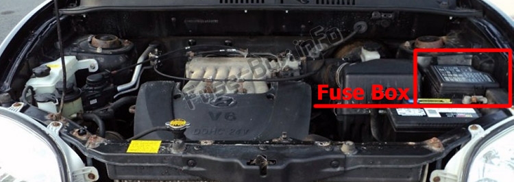 The location of the fuses in the engine compartment: Hyundai Santa Fe (SM; 2001-2006)