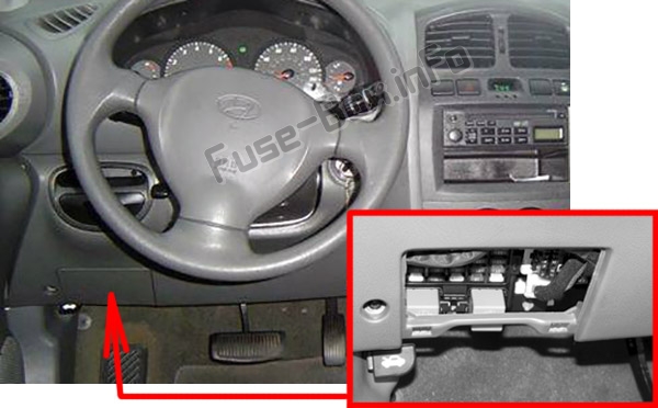 The location of the fuses in the passenger compartment: Hyundai Santa Fe (SM; 2001-2006)