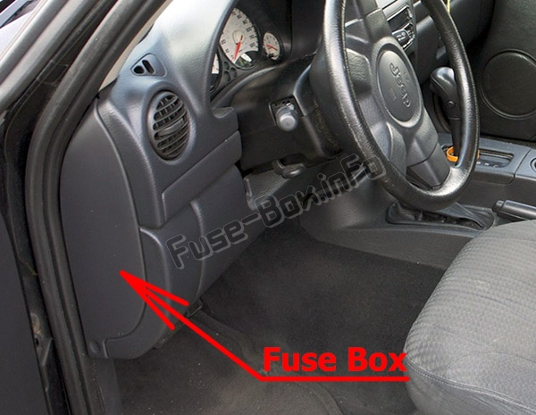 The location of the fuses in the passenger compartment: Jeep Liberty (KJ; 2002-2007)