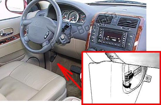 The location of the fuses in the passenger compartment: KIA Sedona / Carnival (2002-2005)