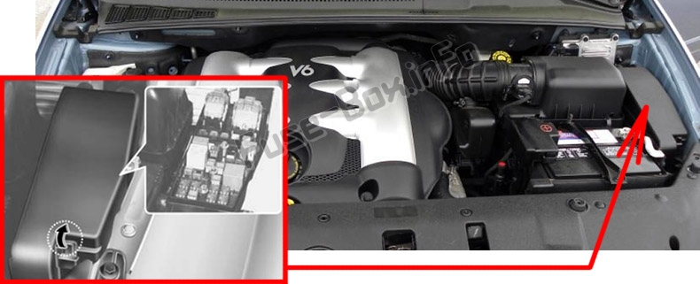 The location of the fuses in the engine compartment: KIA Sedona / Carnival (2006-2014)