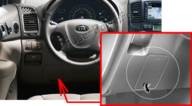 The location of the fuses in the passenger compartment: KIA Sedona / Carnival (2006-2014)