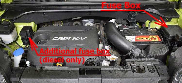 The location of the fuses in the engine compartment: KIA Soul (PS; 2014-2018)