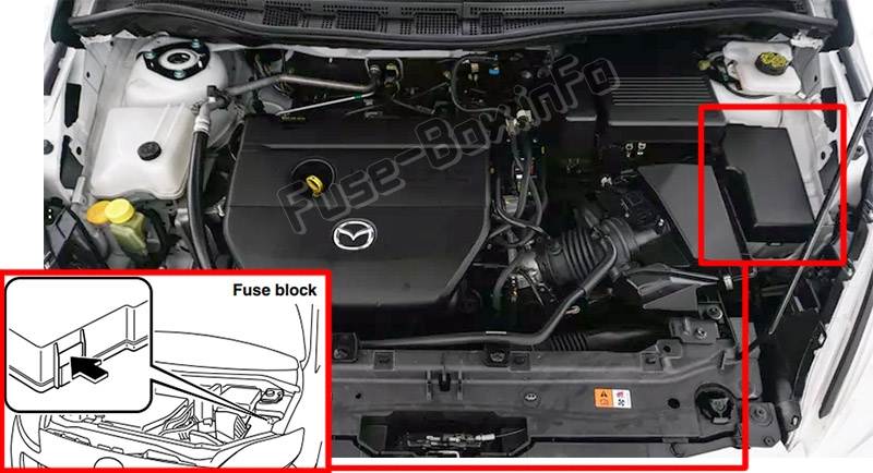 The location of the fuses in the engine compartment: Mazda 5 (2011-2018)