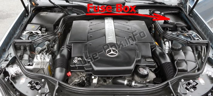 The location of the fuses in the engine compartment: Mercedes-Benz E-Class (W211; 2003-2009)