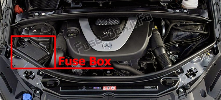The location of the fuses in the engine compartment: Mercedes-Benz R-Class (W251; 2005-2013)
