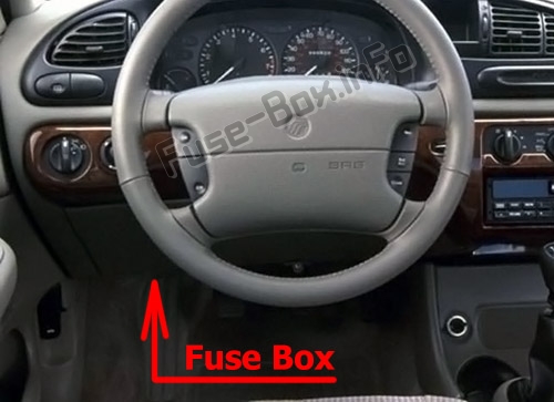 The location of the fuses in the passenger compartment: Mercury Mystique (1995-2000)