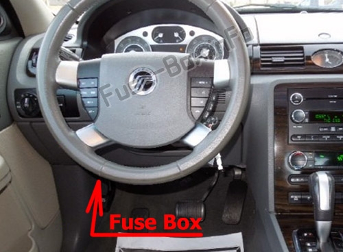 The location of the fuses in the passenger compartment: Mercury Sable (2008-2009)