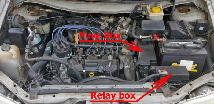 The location of the fuses in the engine compartment: Mercury Villager (1999-2002)