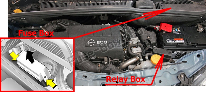 The location of the fuses in the engine compartment: Opel / Vauxhall Meriva A (2003-2010)