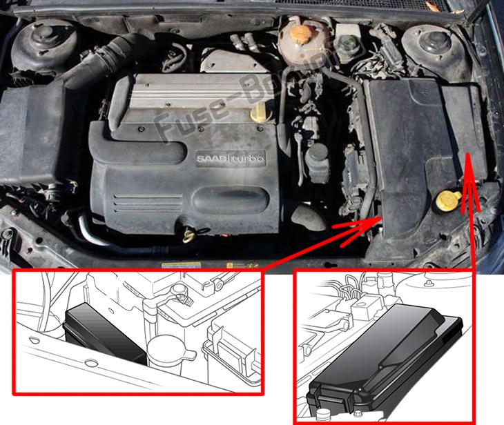 The location of the fuses in the engine compartment: Saab 9-3 (2003-2014)