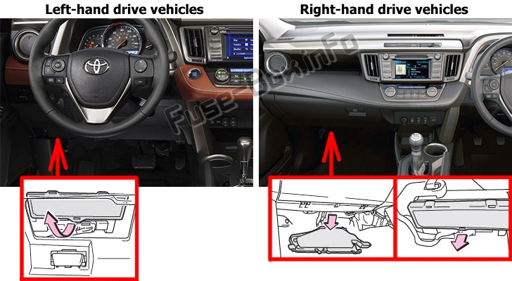 The location of the fuses in the passenger compartment: Toyota RAV4 (XA40; 2013-2018)