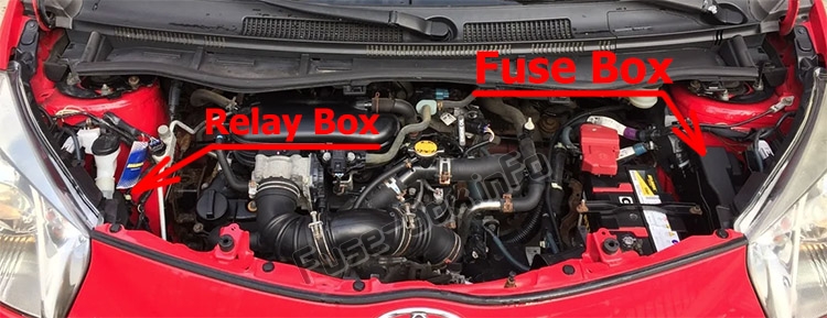 The location of the fuses in the engine compartment: Toyota iQ / Scion iQ (2008-2015)