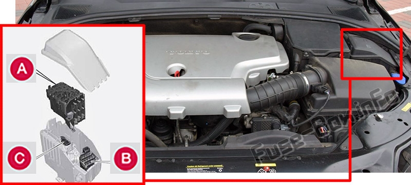 The location of the fuses in the engine compartment: Volvo S80 (2011-2016)