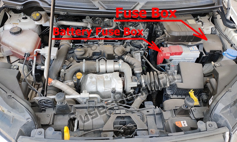 The location of the fuses in the engine compartment: Ford EcoSport (2013-2017)