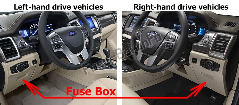 The location of the fuses in the passenger compartment: Ford Everest (2015-2019..)