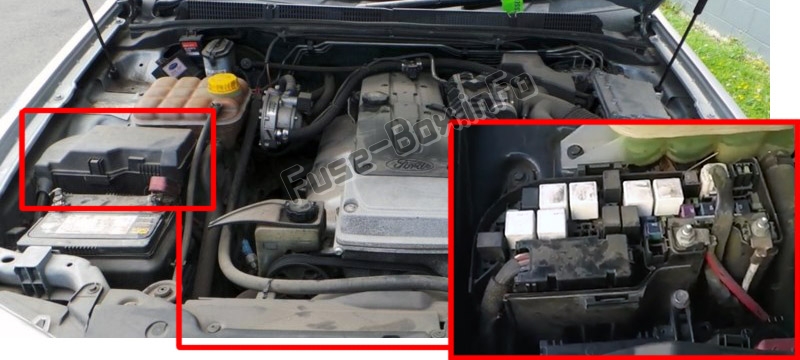 The location of the fuses in the engine compartment: Ford Falcon (FG-X; 2013-2016)
