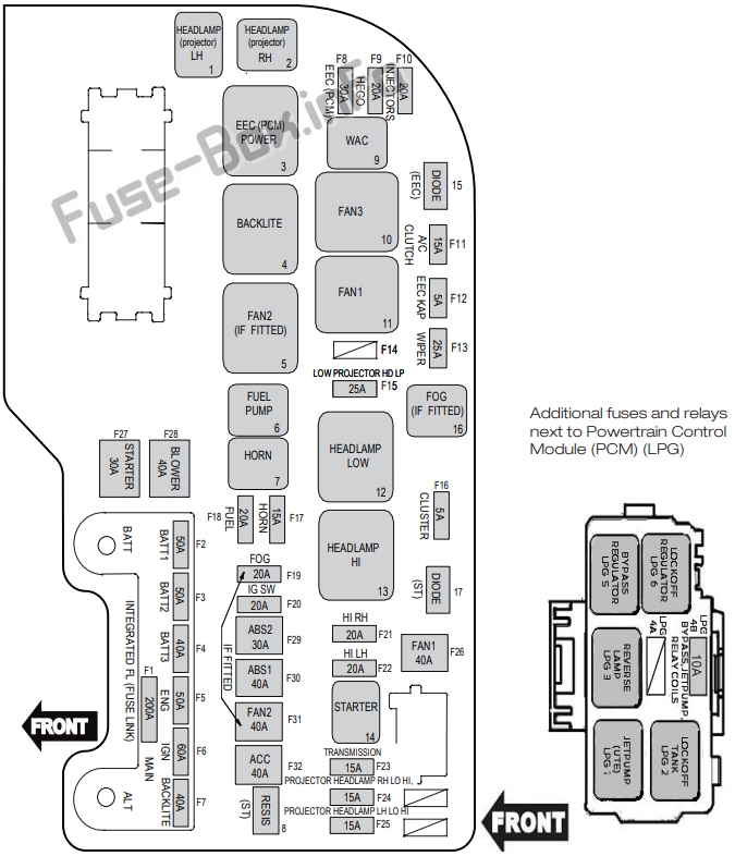 Under-hood fuse box diagram (EcoLPi): Ford Falcon (FG-X; 2013, 2014, 2015, 2016)