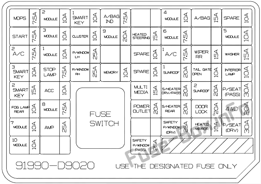 Instrument panel fuse box diagram: KIA Sportage (2020)