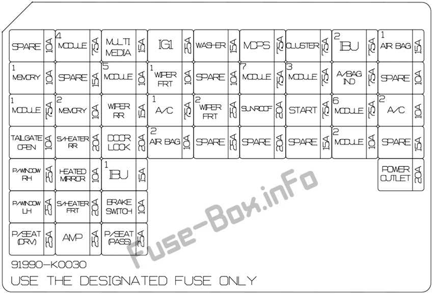 Instrument panel fuse box diagram: Kia Soul (2020-...)