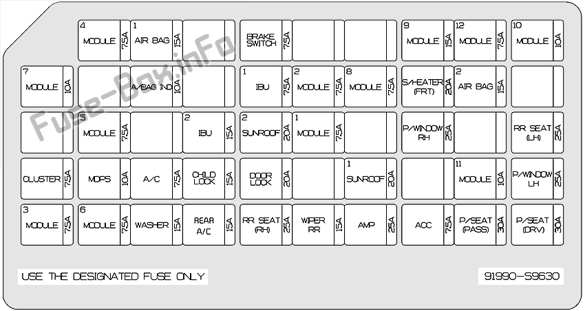 Instrument panel fuse box diagram: Kia Telluride (2020-..)