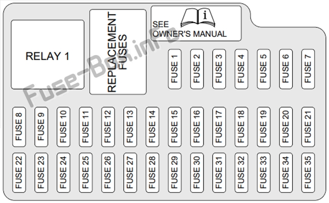 Interior fuse box diagram: Lincoln LS (2000, 2001, 2002, 2003, 2004, 2005, 2006)