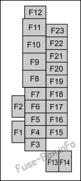 Interior fuse box diagram: Mazda 3 (2019-..)