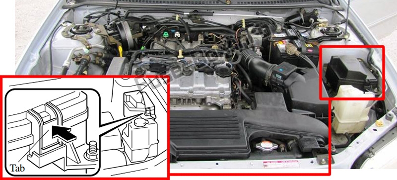 The location of the fuses in the engine compartment: Mazda Protege (2000-2003)