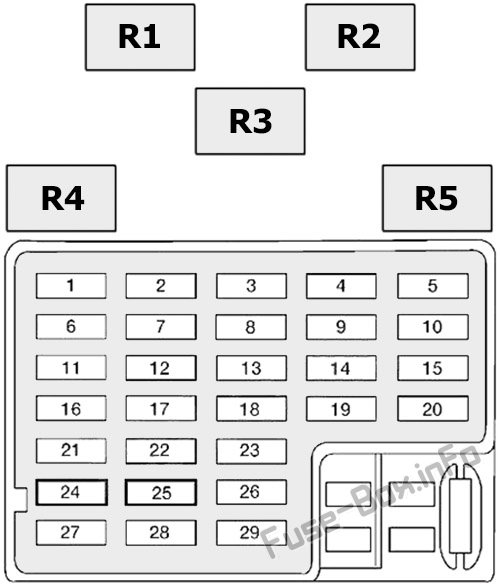 Instrument panel fuse box diagram: Nissan Altima (1998, 1999, 2000, 2001)
