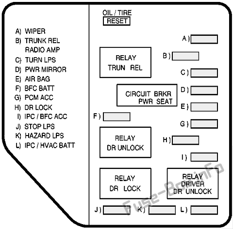 Instrument panel fuse box #1 diagram: Oldsmobile Alero (2001, 2002, 2003, 2004)