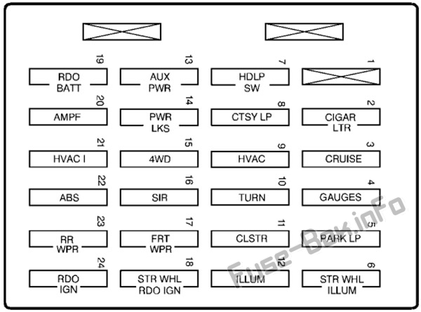 Instrument panel fuse box diagram: Oldsmobile Bravada (1999, 2000, 2001)