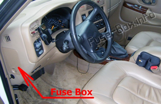 The location of the fuses in the passenger compartment: Oldsmobile Bravada (1999, 2000, 2001)