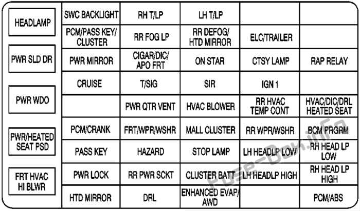 Instrument panel fuse box diagram: Oldsmobile Silhouette (2001, 2002, 2003, 2004)
