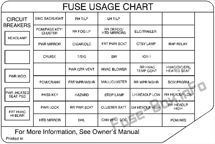 Instrument panel fuse box diagram: Oldsmobile Silhouette (2000)