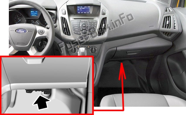 The location of the fuses in the passenger compartment: Ford Transit Connect (2019, 2020..)