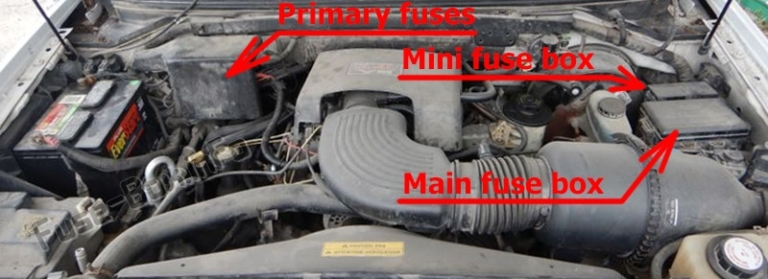 Fuse Box Diagram Lincoln Navigator (1998-2002)