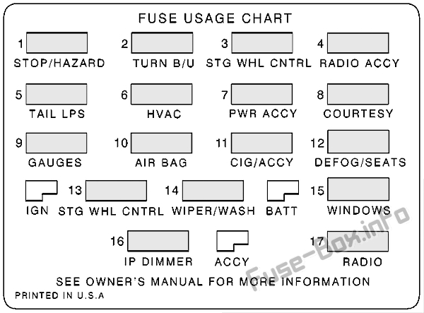 Instrument panel fuse box diagram: Chevrolet Camaro (1998, 1999, 2000, 2001, 2002)