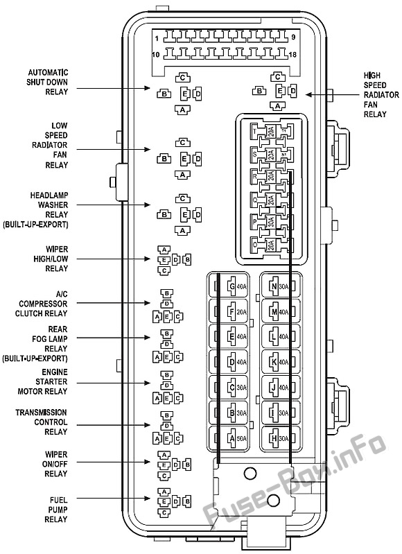 Under-hood fuse box diagram: Chrysler Concorde (2004)
