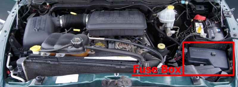 The location of the fuses in the engine compartment: Dodge Ram / Pickup 1500/2500 (2002-2005)