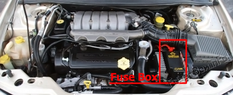 The location of the fuses in the engine compartment: Dodge Stratus (1995-2000)