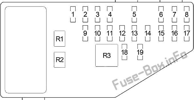 Instrument panel fuse box diagram: Dodge Stratus (1995, 1996, 1997, 1998, 1999, 2000)