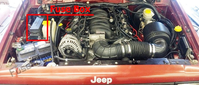 The location of the fuses in the engine compartment: Jeep Cherokee (1997-2001)