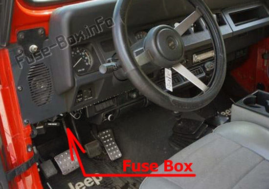 The location of the fuses in the passenger compartment: Jeep Wrangler (1987-1995)