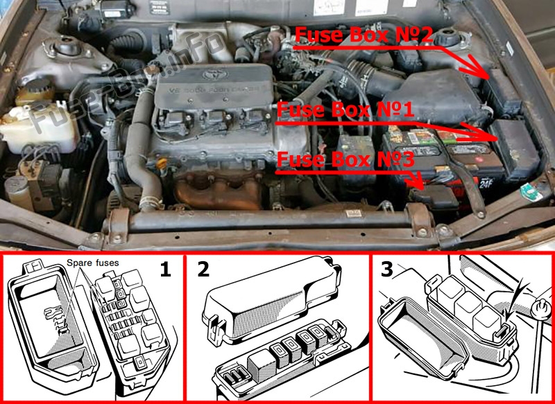 The location of the fuses in the engine compartment: Toyota Avalon (1995-1999)