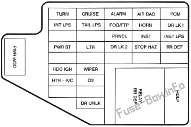 Instrument panel fuse box diagram: Buick Skylark (1996, 1997, 1998)