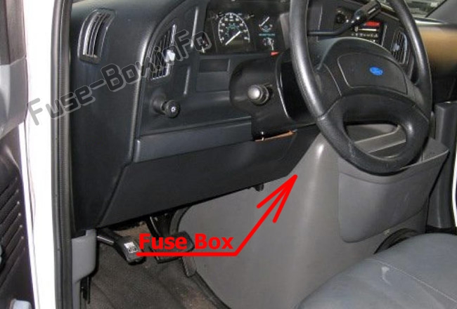 The location of the fuses in the passenger compartment: Ford E-Series / Econoline (1992-1996)